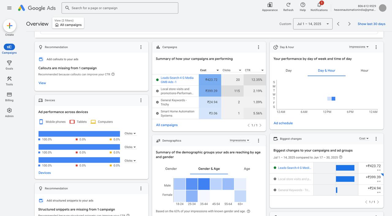 Google Ads Dashboard